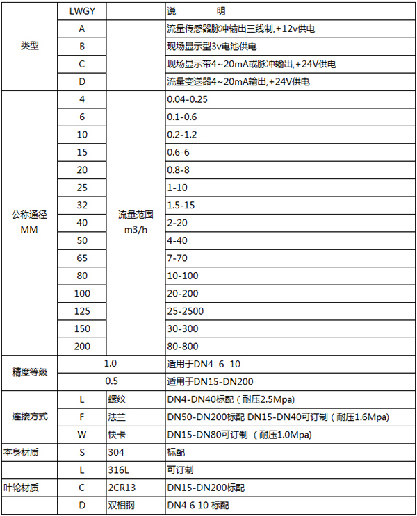 智能香蕉视频IOS下载规格选型表