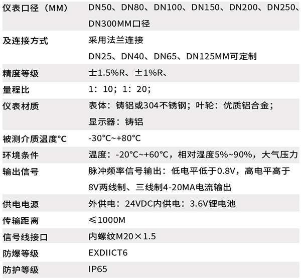 智能色香蕉在线视频技术参数对照表