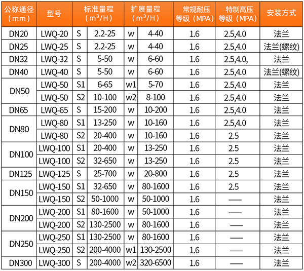 智能色香蕉在线视频口径流量范围表