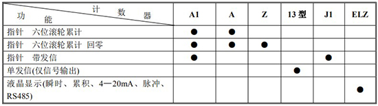 胶香蕉视频APP链接计数器功能及代号表