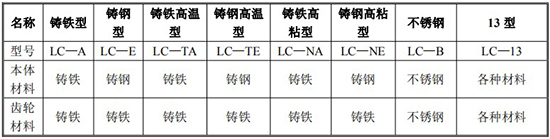 胶香蕉视频APP链接规格型号材质表