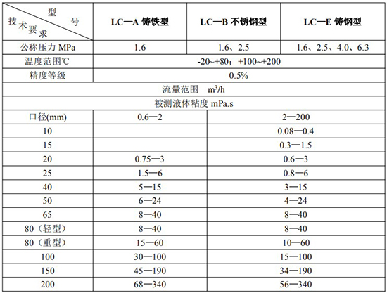 胶香蕉视频APP链接技术参数表
