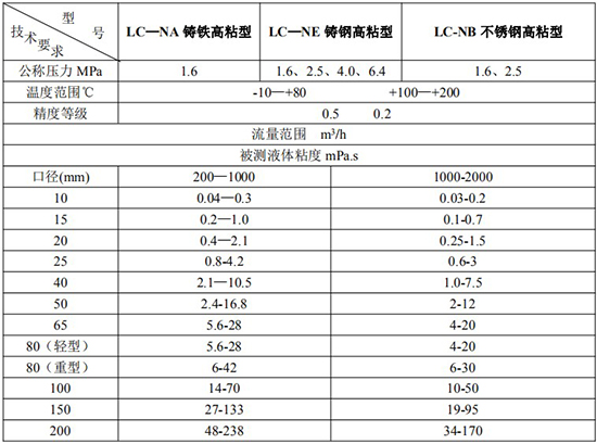 高粘度胶香蕉视频APP链接技术参数表