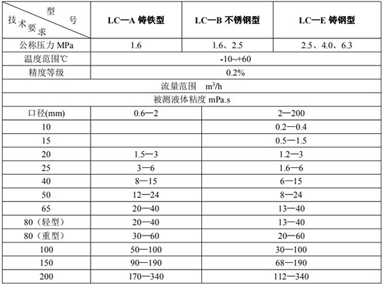 高精度胶香蕉视频APP链接技术参数表