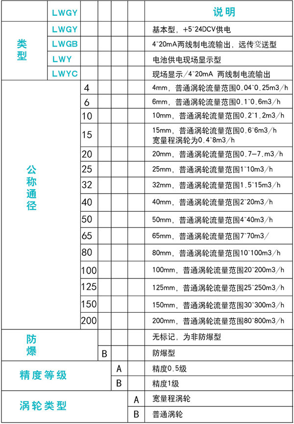 蒸馏香蕉视频APP链接规格选型表
