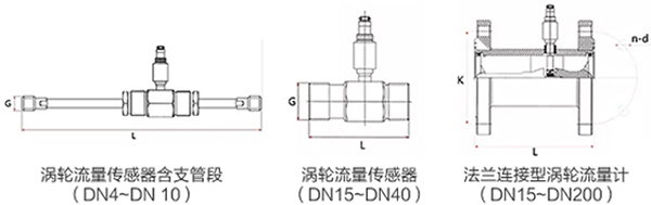 药香蕉视频APP链接传感器外形图