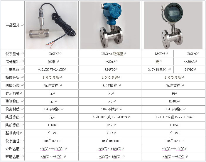 加香蕉视频APP链接技术参数对照表