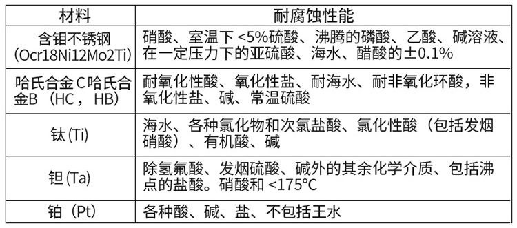 碱香蕉视频APP链接电*材料对照表