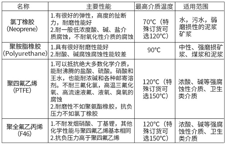 碱香蕉视频APP链接衬里材料对照表
