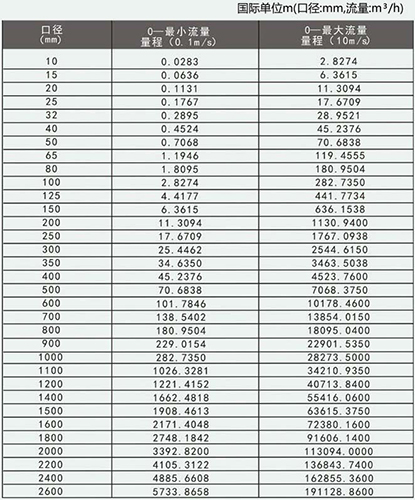 淡香蕉视频APP链接口径流量对照表