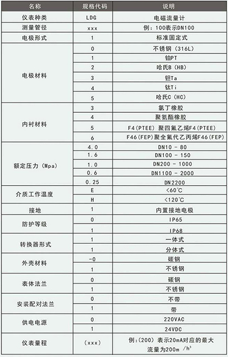 石灰香蕉视频APP链接规格型号选型表