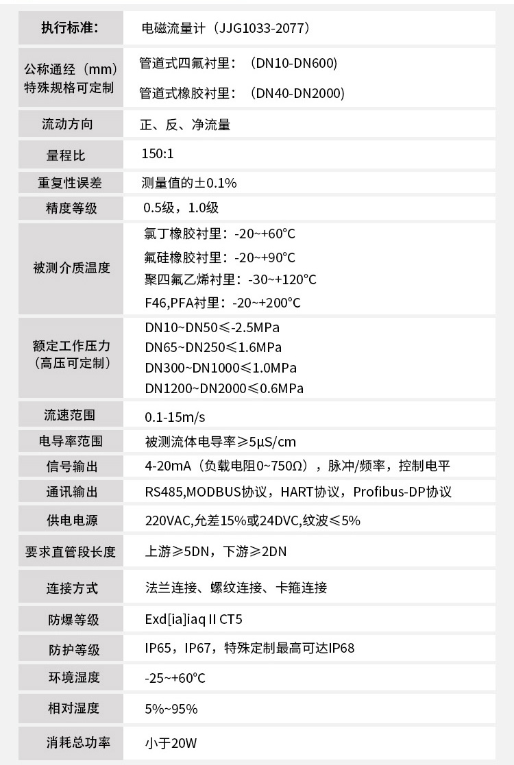 排香蕉视频APP链接技术指标对照表
