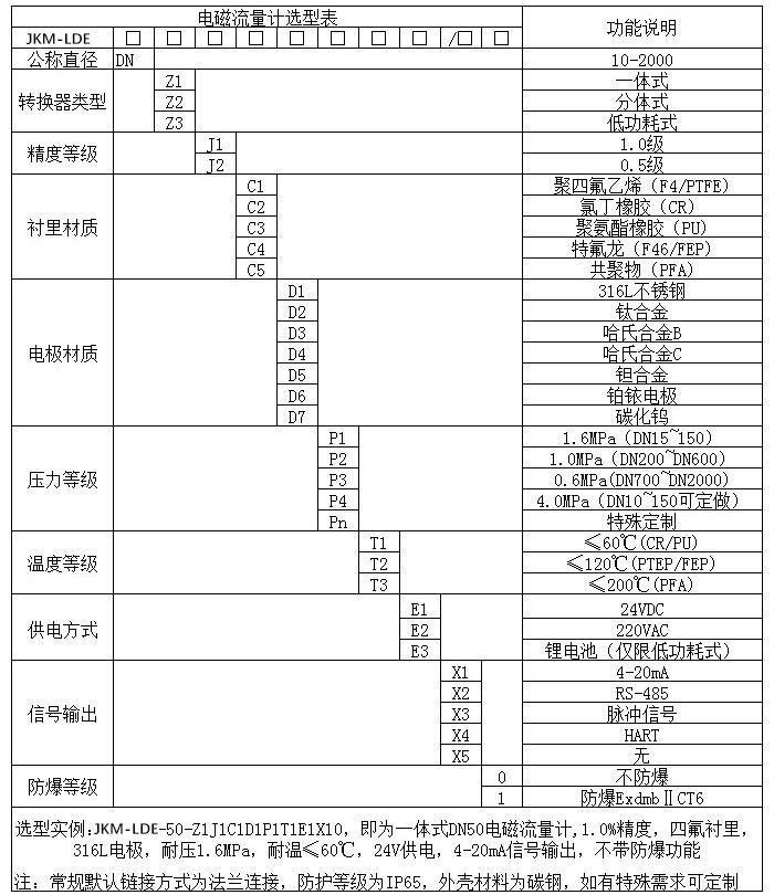 电磁香蕉视频APP链接规格型号选型表