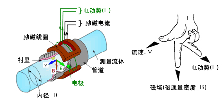 雨香蕉视频APP链接工作原理图