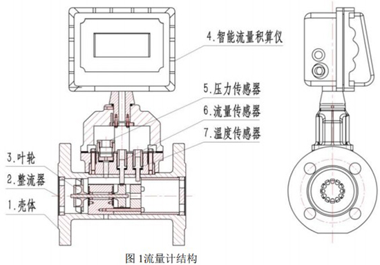 色香蕉在线视频结构图