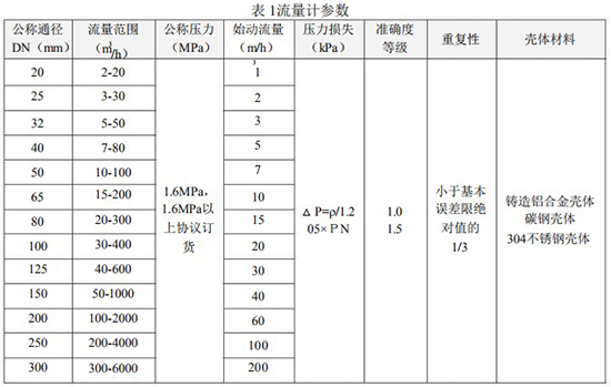 色香蕉在线视频口径流量范围对照表