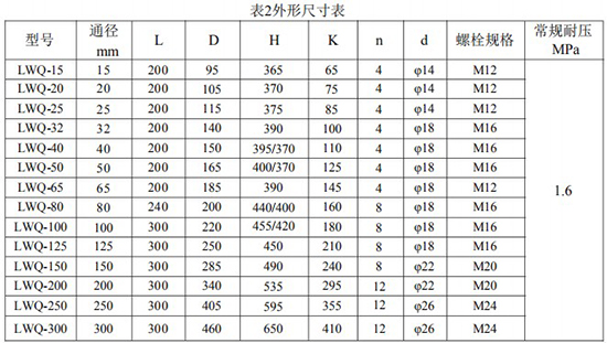 色香蕉在线视频安装尺寸对照表