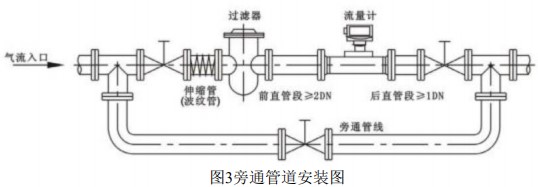 色香蕉在线视频安装方式图