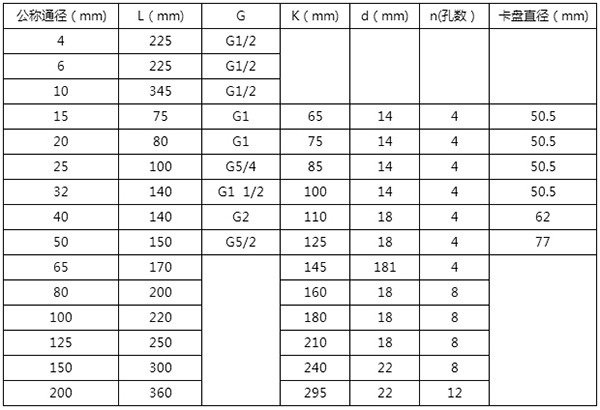 香蕉视频IOS下载安装尺寸表