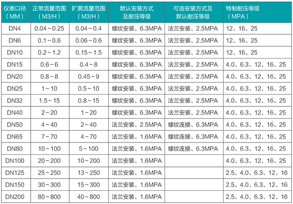 冰香蕉视频APP链接口径流量范围表