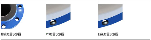 原香蕉视频APP链接衬里材料分类图