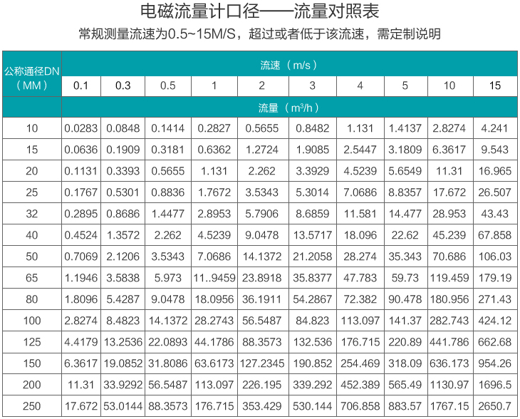 原香蕉视频APP链接口径流量范围表