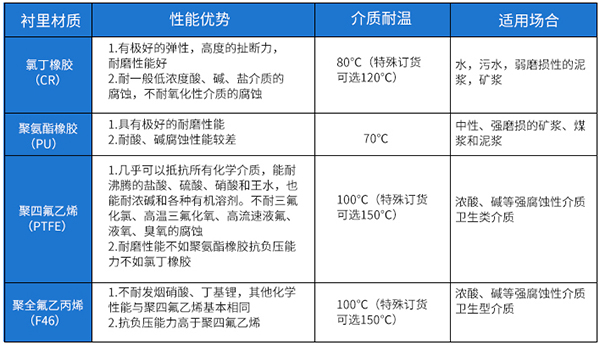 原香蕉视频APP链接衬里材料选型表