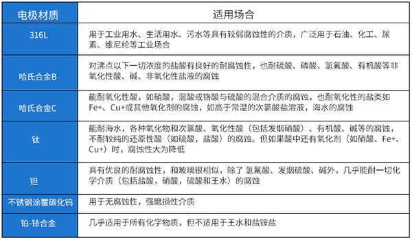 原香蕉视频APP链接电*材料选型表