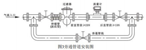智能色香蕉在线视频安装方式图