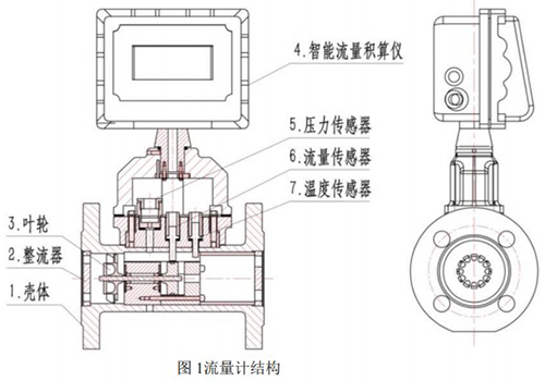 智能色香蕉在线视频结构图