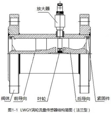 香蕉视频IOS下载传感器结构图(法兰型)