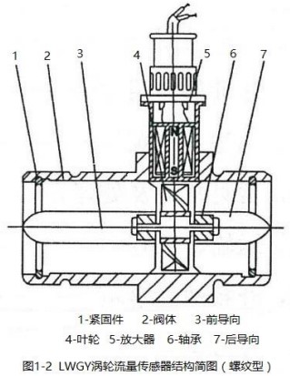 香蕉视频IOS下载传感器结构图(螺纹型)