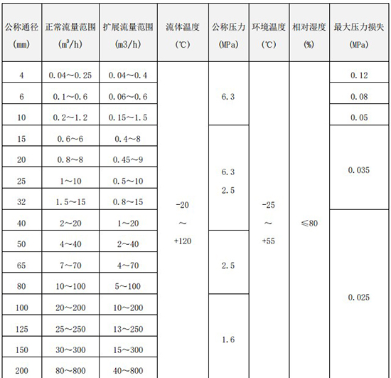 香蕉视频IOS下载口径流量范围表