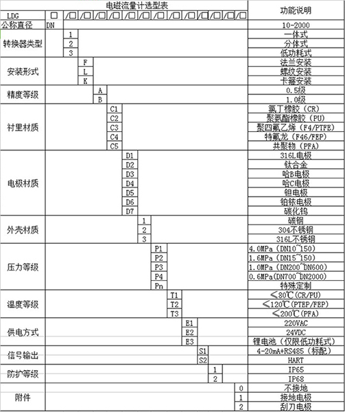 灌溉香蕉视频APP链接规格型号选型表