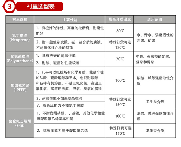 电磁香蕉视频APP链接衬里材料对照表