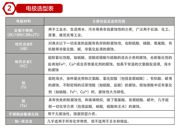 电磁香蕉视频APP链接电*材料对照表