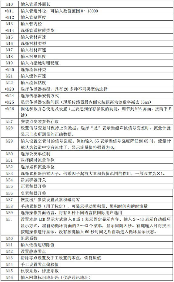 超声波香蕉视频APP链接菜单对照表二